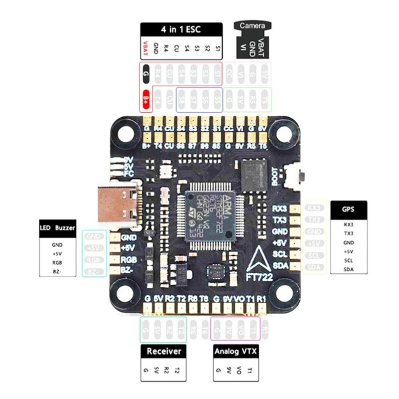 Kontroler lotu ABXE-F722 5V/10 – Drone Flight Controller recenzja i cena